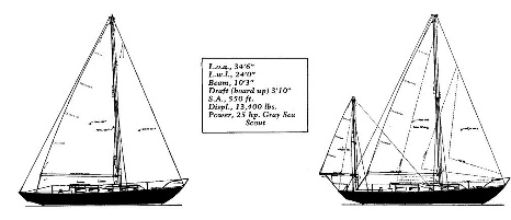 Seabreeze Diagram